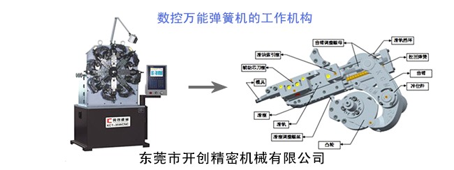 數(shù)控萬能彈簧機的工作機構(gòu).jpg 數(shù)控萬能彈簧機的工作機構(gòu).jpg