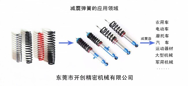 減震彈簧的應(yīng)用領(lǐng)域.jpg 減震彈簧的應(yīng)用領(lǐng)域.jpg