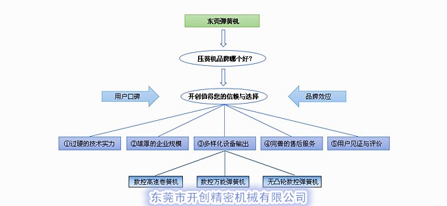 壓簧機(jī)品牌哪個(gè)好？.jpg