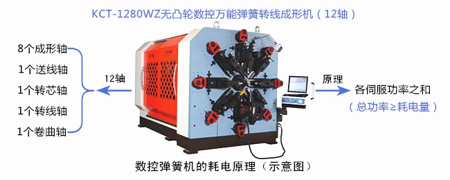數(shù)控彈簧機的耗電原理(示意圖).jpg 數(shù)控彈簧機的耗電原理(示意圖).jpg